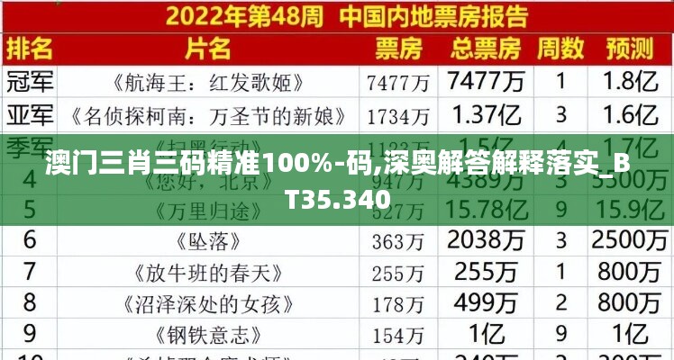 澳门三肖三码精准100%-码,深奥解答解释落实_BT35.340