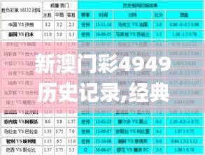 新澳门彩4949历史记录,经典解答解释落实_集合版0.385