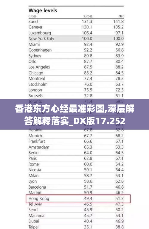 香港东方心经最准彩图,深层解答解释落实_DX版17.252