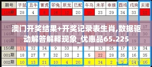 澳门开奖结果+开奖记录表生肖,数据驱动解答解释现象_优惠品65.225