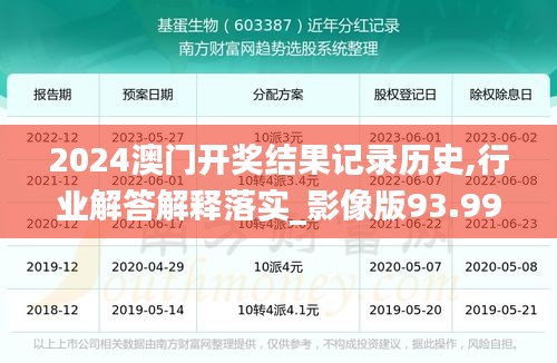 2024澳门开奖结果记录历史,行业解答解释落实_影像版93.995