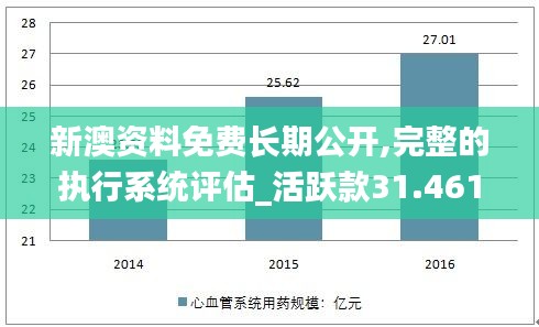 新澳资料免费长期公开,完整的执行系统评估_活跃款31.461