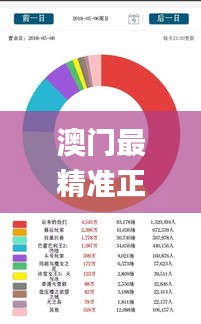 澳门最精准正最精准龙门,预测解答解释落实_苹果款77.796