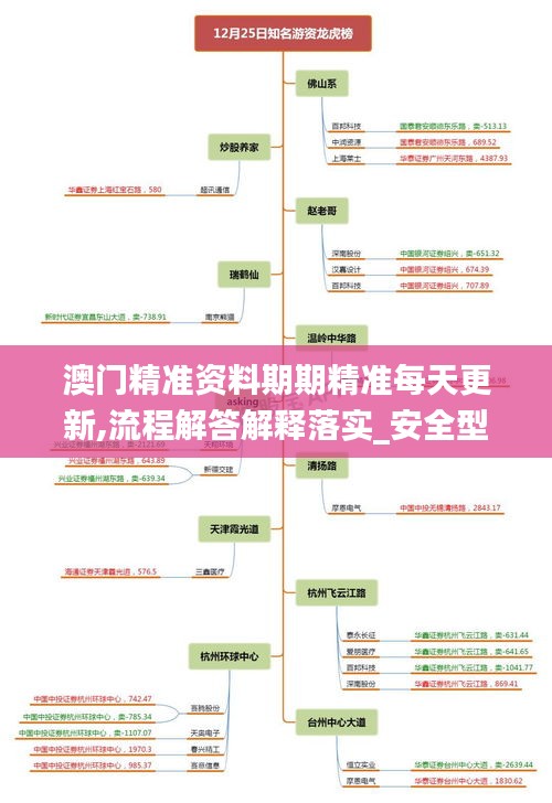 澳门精准资料期期精准每天更新,流程解答解释落实_安全型83.495