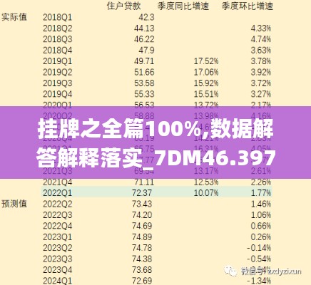 挂牌之全篇100%,数据解答解释落实_7DM46.397