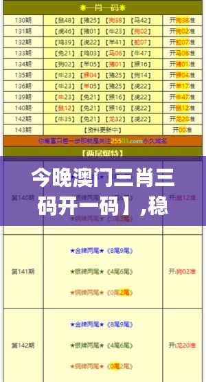 今晚澳门三肖三码开一码】,稳定计划解析_RX版66.681