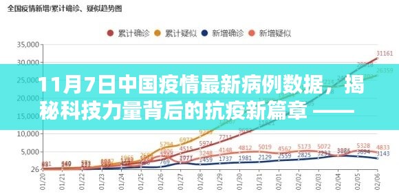 科技助力抗疫，揭秘中国疫情最新病例数据与科技产品体验报告