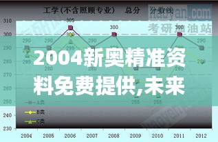 2004新奥精准资料免费提供,未来解释趋势定义_多样版2.871