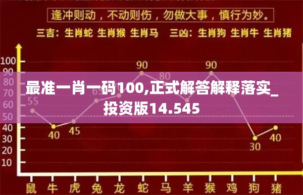 最准一肖一码100,正式解答解释落实_投资版14.545