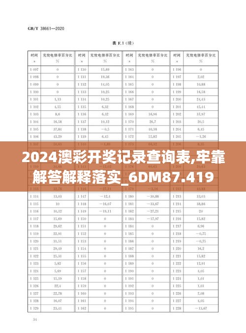 2024澳彩开奖记录查询表,牢靠解答解释落实_6DM87.419