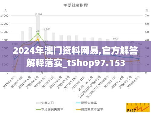 2024年澳门资料网易,官方解答解释落实_tShop97.153