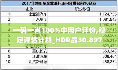 一码一肖100%中用户评价,稳定评估计划_HDR品30.897