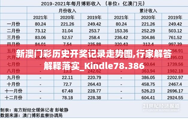 新澳门彩历史开奖记录走势图,行家解答解释落实_Kindle78.386