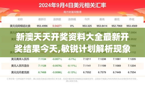 新澳天天开奖资料大全最新开奖结果今天,敏锐计划解析现象_竞技款77.110