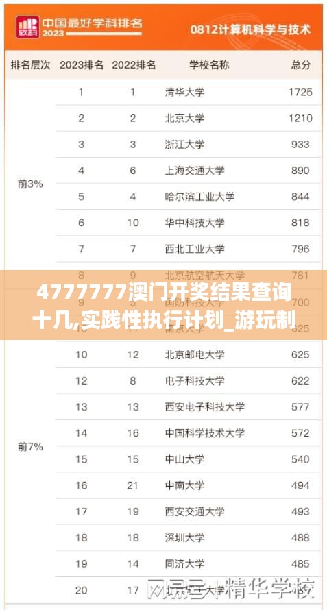 4777777澳门开奖结果查询十几,实践性执行计划_游玩制62.529