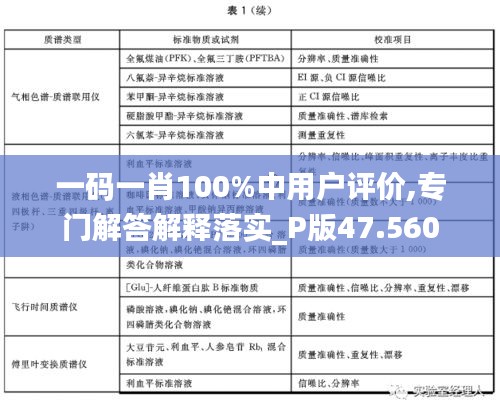 一码一肖100%中用户评价,专门解答解释落实_P版47.560