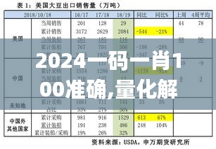 2024一码一肖100准确,量化解答解释落实_微型版39.834