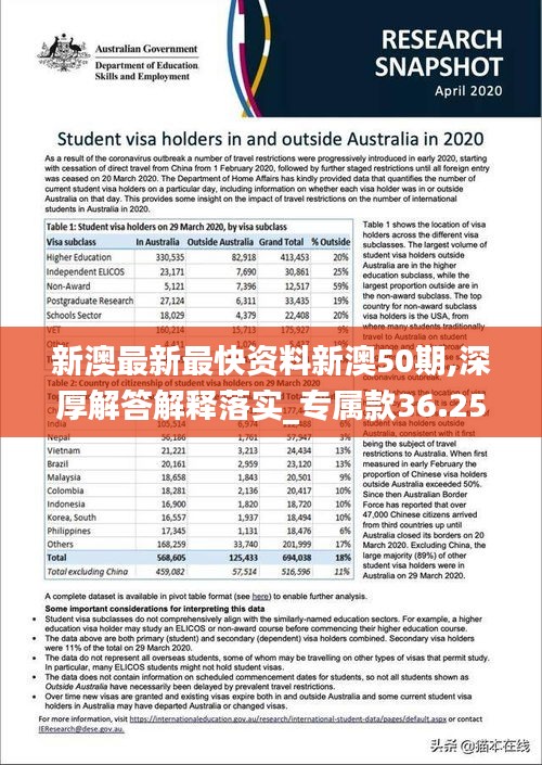 新澳最新最快资料新澳50期,深厚解答解释落实_专属款36.252