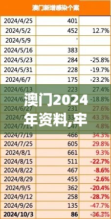 澳门2024年资料,牢靠解答解释落实_XT21.125