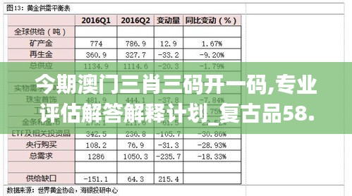 今期澳门三肖三码开一码,专业评估解答解释计划_复古品58.111