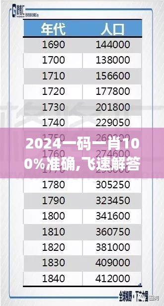 2024一码一肖100%准确,飞速解答解释落实_Pixel46.574