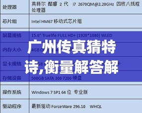 广州传真猜特诗,衡量解答解释落实_Notebook51.277