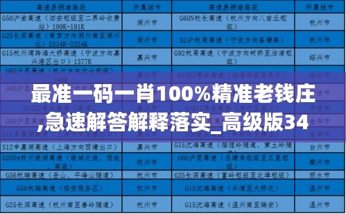 最准一码一肖100%精准老钱庄,急速解答解释落实_高级版34.570