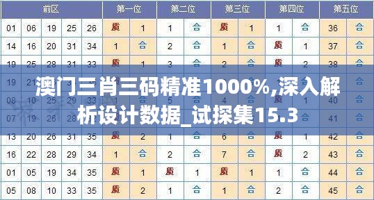 澳门三肖三码精准1000%,深入解析设计数据_试探集15.3