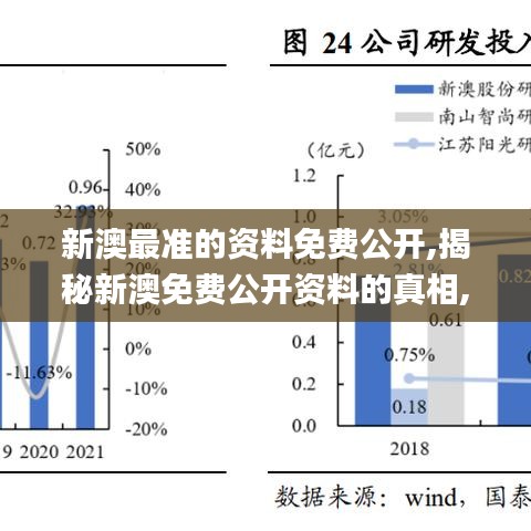 新澳最准的资料免费公开,揭秘新澳免费公开资料的真相,证明解答解释落实_探索版22.299