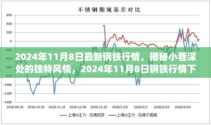 揭秘钢铁行情下的特色小店，小巷风情与独特魅力