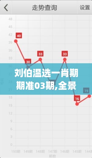 刘伯温选一肖期期准03期,全景解答解释落实_娱乐版55.708