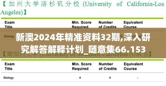 新澳2024年精准资料32期,深入研究解答解释计划_随意集66.153