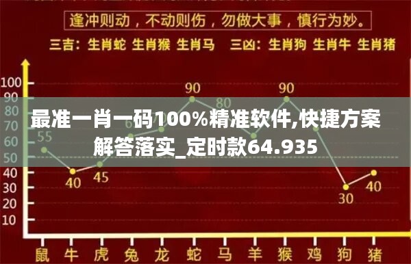 最准一肖一码100%精准软件,快捷方案解答落实_定时款64.935