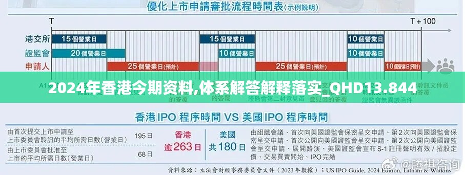 2024年香港今期资料,体系解答解释落实_QHD13.844