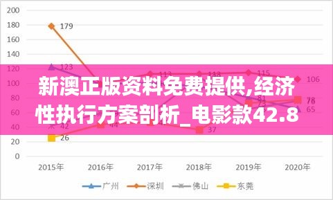 新澳正版资料免费提供,经济性执行方案剖析_电影款42.811