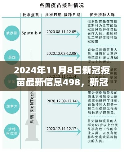 新冠疫苗最新进展及观点分析，2024年11月8日的视角与观点分析报告