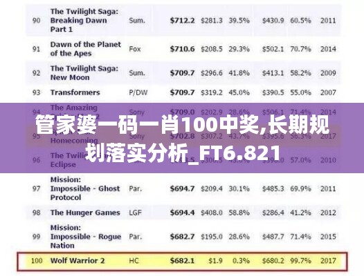 管家婆一码一肖100中奖,长期规划落实分析_FT6.821