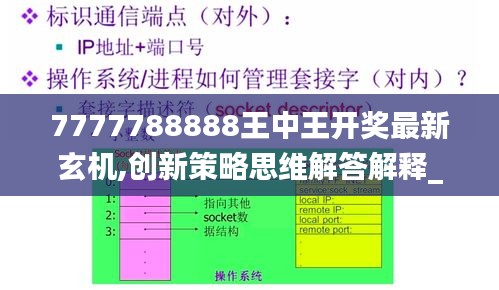 7777788888王中王开奖最新玄机,创新策略思维解答解释_优惠集32.682