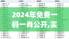 2024年免费一码一肖公开,实证解答解释落实_高级款27.951