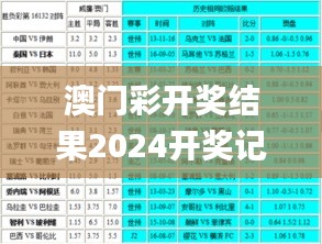 澳门彩开奖结果2024开奖记录,飞速解答解释落实_安卓35.544