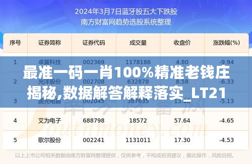 最准一码一肖100%精准老钱庄揭秘,数据解答解释落实_LT21.157