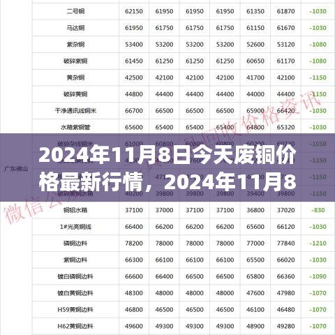 2024年11月8日废铜价格最新行情及市场走势分析与预测