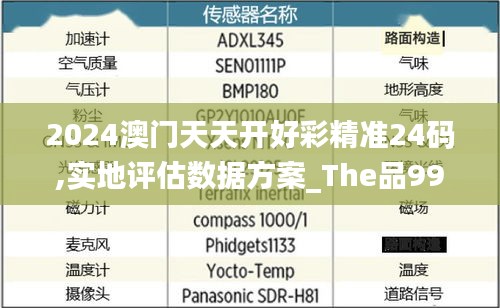 2024澳门天天开好彩精准24码,实地评估数据方案_The品99.666