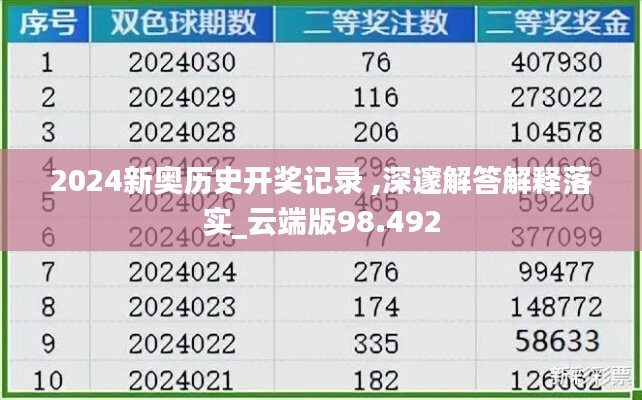 2024新奥历史开奖记录 ,深邃解答解释落实_云端版98.492