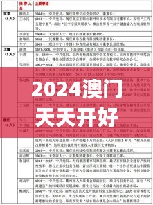 2024澳门天天开好彩资料,,权威化解答解释现象_注释版8.295