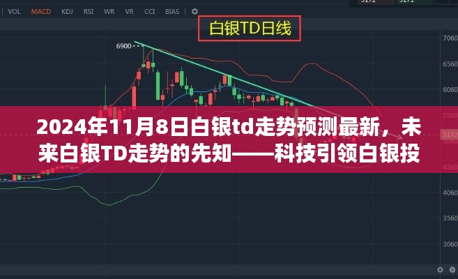 科技引领白银投资新时代，最新白银TD走势预测与未来趋势分析（2024年11月8日）