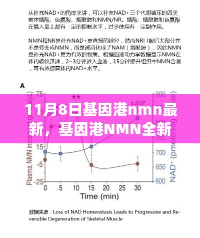 基因港NMN全新升级引领未来健康新纪元，科技重塑生命活力，11月8日最新资讯