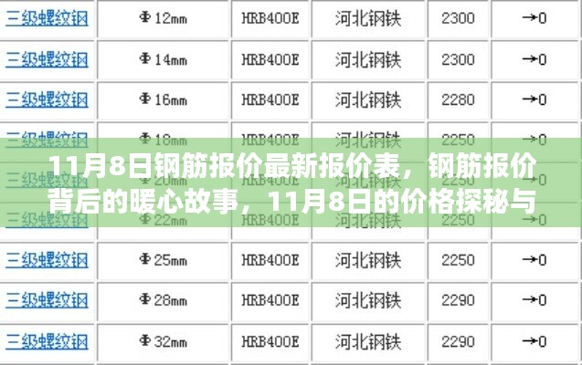 探寻钢筋报价背后的暖心故事，价格探秘与友情之旅（最新报价表）