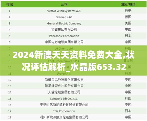 2024新澳天天资料免费大全,状况评估解析_水晶版653.32