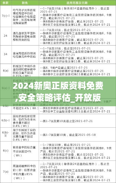 2024新奥正版资料免费,安全策略评估_开放版VZY596.87